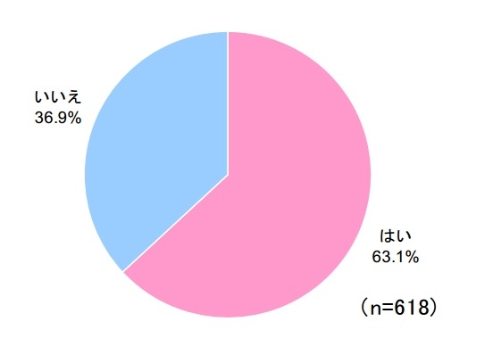 【ネット選挙】主婦の5人に1人、情報収集にネット活用……Shufoo!調べ 画像