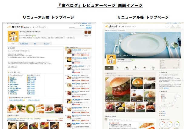 「食べログ」、レビュアーページを大幅刷新……訪問傾向がわかりやすく 画像