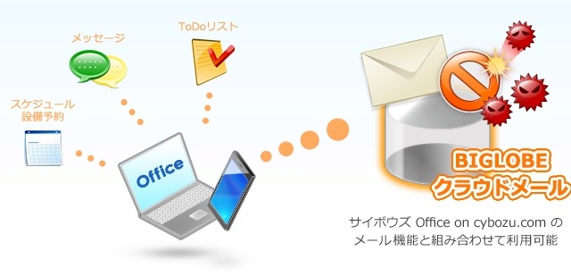 サイボウズとBIGLOBE、クラウドメールサービスで連携 画像