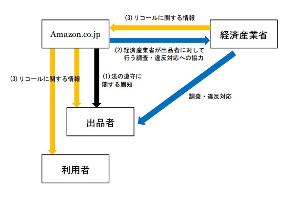 経産省とアマゾン、ネットショッピングの安全確保で協力 画像