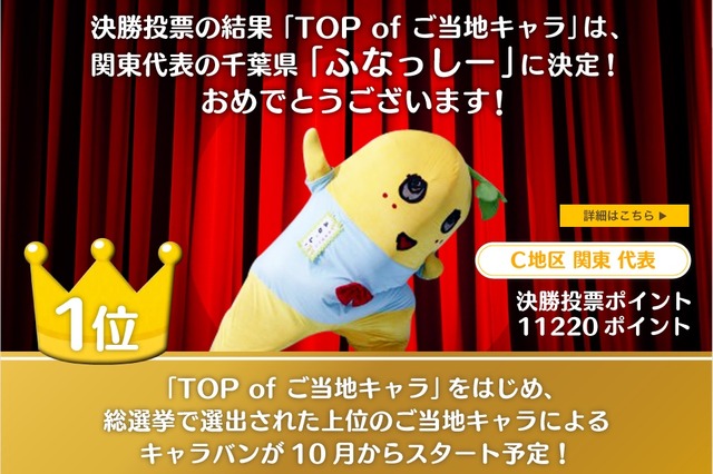 ふなっしー、全国のご当地キャラのトップに……「ご当地キャラ総選挙」結果発表 画像