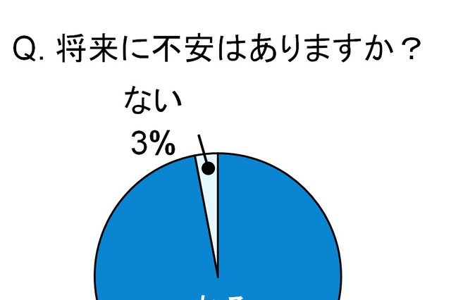 ニーズが高まる「女性の資産運用」、その期待と不安 画像
