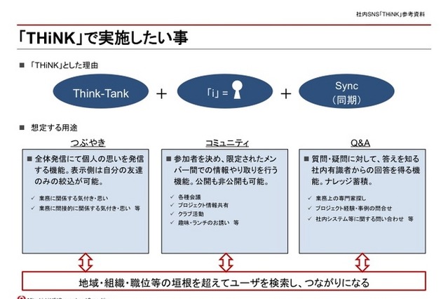 三菱UFJリサーチ&コンサルティング、社内SNSシステムを導入……コミュニケーション促進で組織力向上を目指す 画像