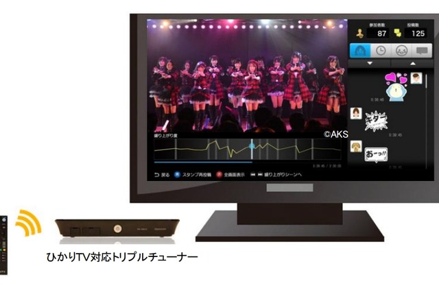 NTTぷらら、ひかりTV上のソーシャル機能「わいわいビデオ」提供開始 画像