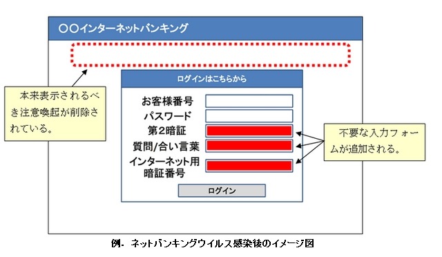 注意点はここ! 警視庁、ネットバンキングの不正アクセス防止策を指南 画像