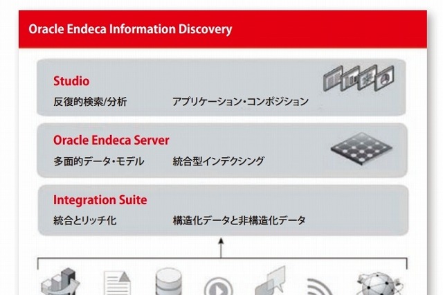NTTデータと日本オラクル、Twitterデータの分析・活用分野で協業 画像