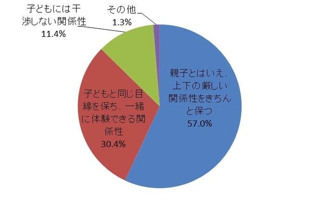 パパも一緒に楽しく“イクティブ”…イクメンに関する調査結果 画像
