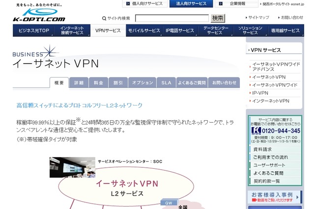 ケイ・オプティコム、「イーサネットVPN」にレイヤー2の1Gbpsベストエフォートを追加……業界初 画像