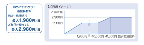 KDDI、iPhone 5/5s/5c・iPadでLTE国際ローミングを開始……韓国・香港・シンガポールの3ヶ国から 画像