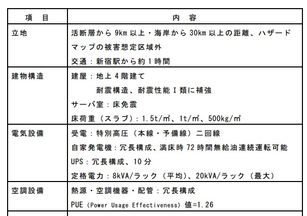 NEC、新クラウド基盤サービス「NEC Cloud IaaS」提供開始……神奈川データセンター新設 画像