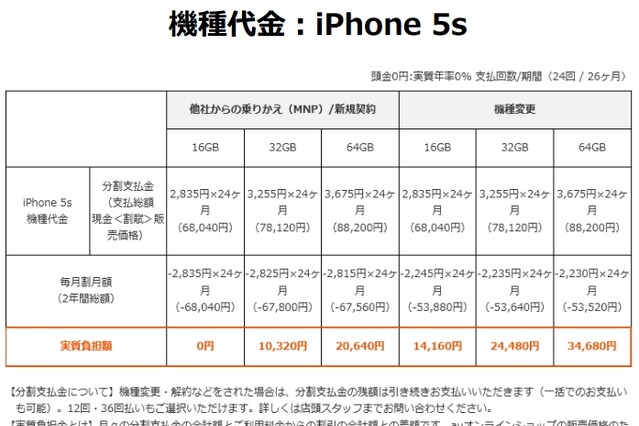 【iPhone 5s/5c料金プラン】au、新規/MNPでは16GBモデルが実質ゼロ円に 画像