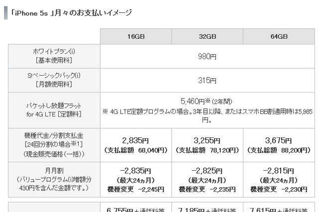 ソフトバンクモバイル、MNPする学生向けに「のりかえ学割」提供開始 画像