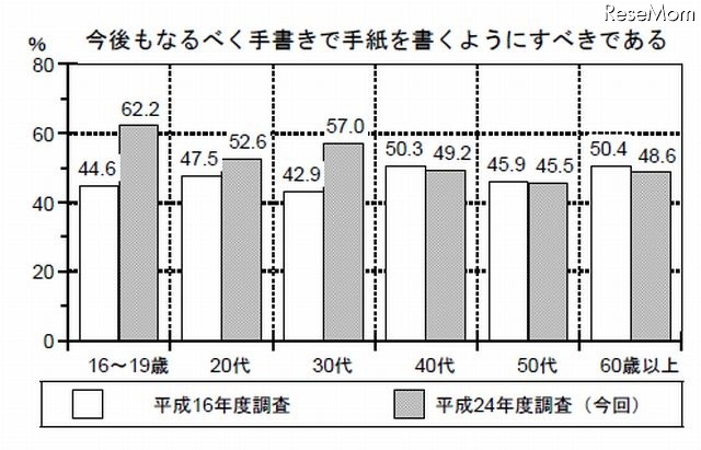 文化庁が国語に関する世論調査を発表 画像