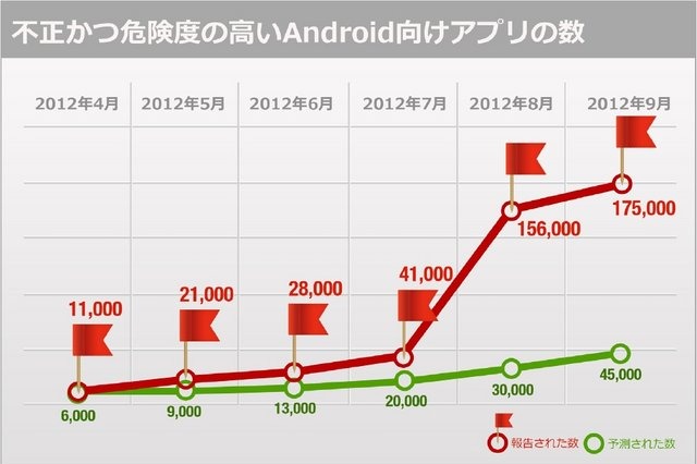 情報流出アプリ事件……不正アプリから身を守るには 画像