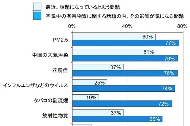 “空気を買う時代”がもうすぐ到来!?…トレンド予測レポート 画像