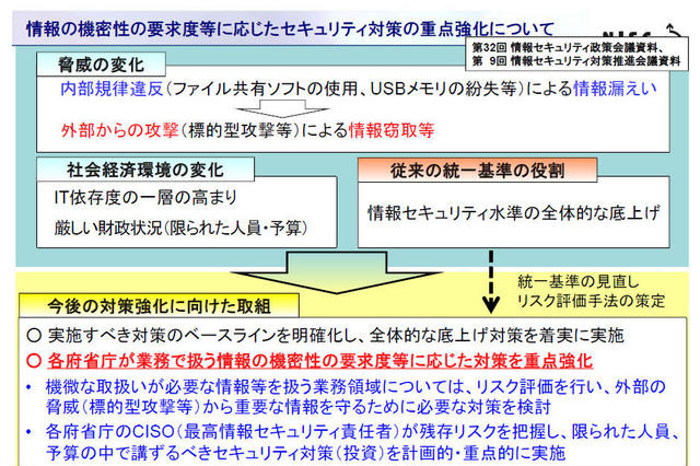 高度サイバー攻撃対処のためのリスク評価 画像