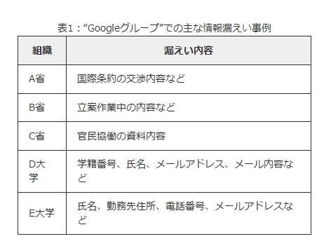 漏えいや炎上の原因？「情報公開範囲の設定」を見直そう……IPAが解説 画像