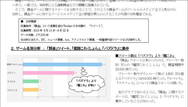 「課金」をキーワードにツイートを分析！ 画像