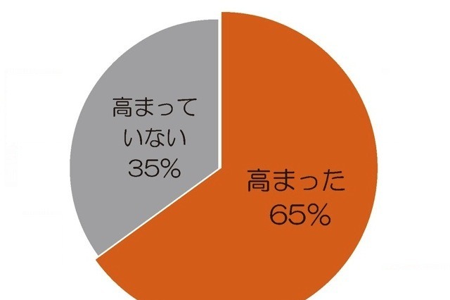 子どものオモチャにびっくり、親もハマる　バンダイ調査 画像