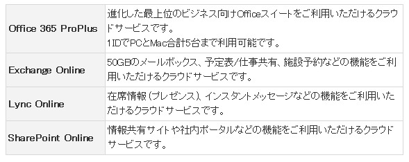 「Office 365 with KDDI」「Google Apps for Business」提供開始……KDDI、法人向けクラウドを拡充 画像