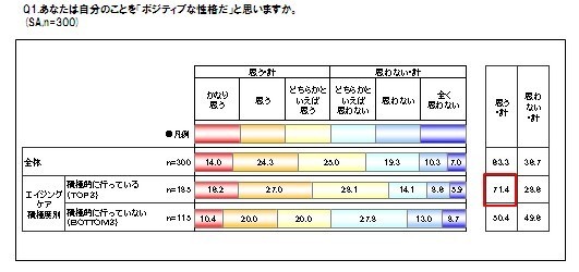 女性の美容とライフスタイルに関する意識調査 画像