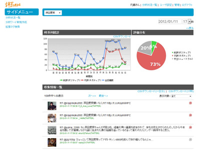 NTTアイティ、評判監視システム「評Ban」最新版を提供開始……拡散状況の把握が可能に 画像
