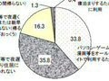 ネットカフェ等をオールナイトで利用する人の実態は？——厚生労働省調査 画像