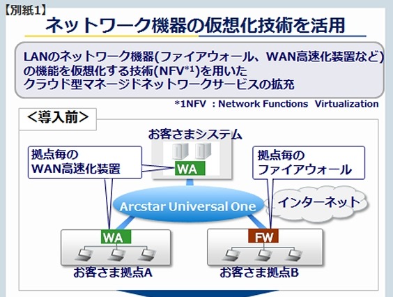 NTT Com、米大手ネットワーク事業者「バーテラ」を買収……約512.5億円 画像