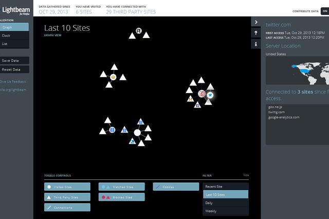 オンライン上のデータを追跡するアドオン「Lightbeam for Firefox」公開 画像