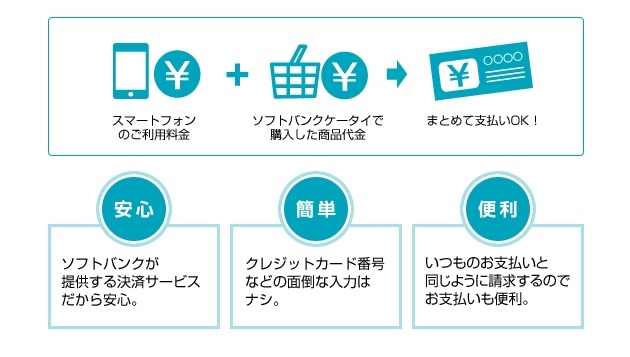 ソフトバンク、携帯電話の利用料金とiTunesコードの代金をまとめて支払可能に 画像