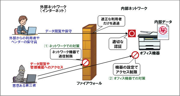 「複合機」にも適切なセキュリティを……東大などが意図せず情報公開、IPAが注意喚起 画像