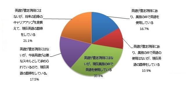 ビジネスパーソンの英語学習はバランスが大事…テストも自信に 画像
