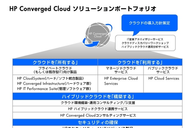 日本HP、企業向けモビリティサービス「ECS-Mobility」発表 画像