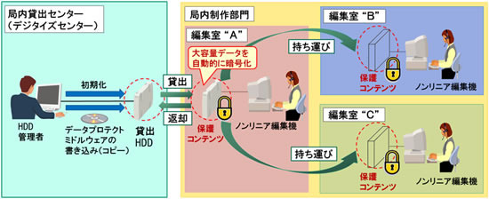 テレビ朝日、映像データを高セキュリティ化する新映像システムを採用 画像