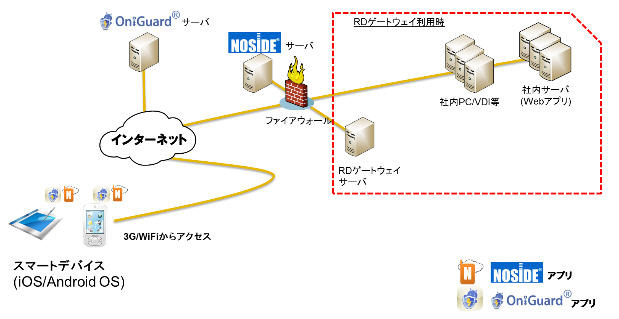 リモートアクセス検疫ソリューションを強化 NTTデータ先端技術 画像