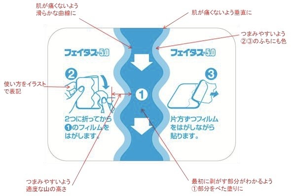 シップ一枚にもデザインの可能性…久光製薬の取り組み 画像