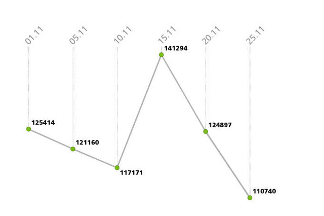 1日に検出されるAndroid向け不正プログラムは30万件 画像