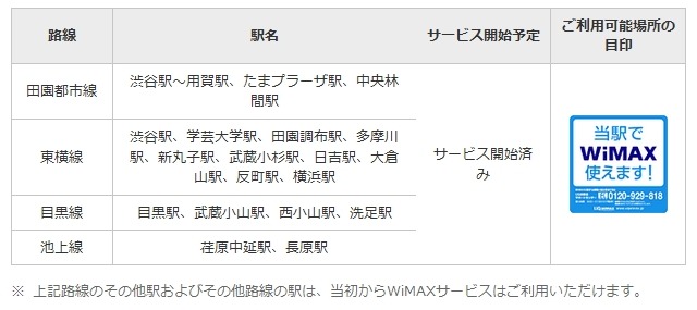 東急線、全駅でWiMAXエリアの整備を完了 画像