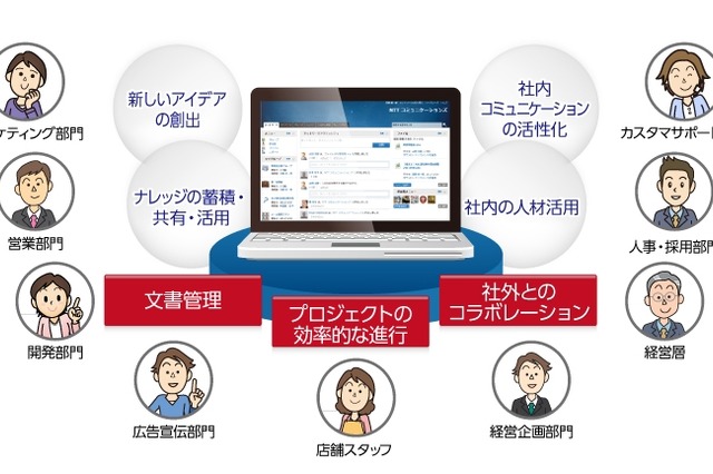 NTT Com、企業向けSNS「Bizグループワーク」提供開始 画像