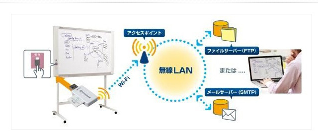 板書データを無線LANで転送する「Wi-Fi転送キット」…プラスがオプション製品 画像