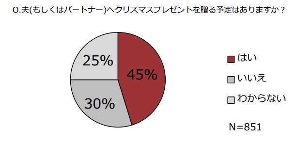 40～60代“バブル女子”、プレゼントには「3倍返し」を期待？ 画像