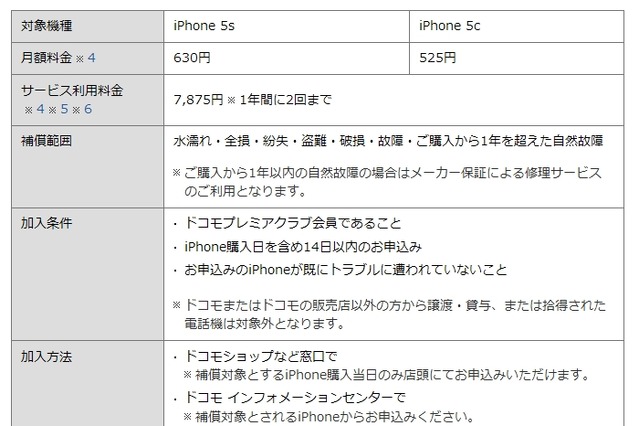 ドコモ、iPhoneの紛失・故障などに対応する「ケータイ補償サービス for iPhone」開始 画像