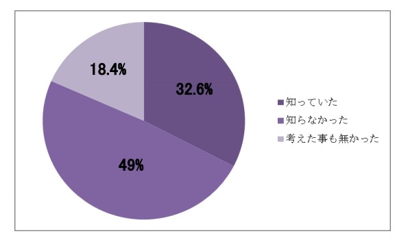 住宅も地震に疲れていた……「ゆれ疲れ」に関する調査 画像