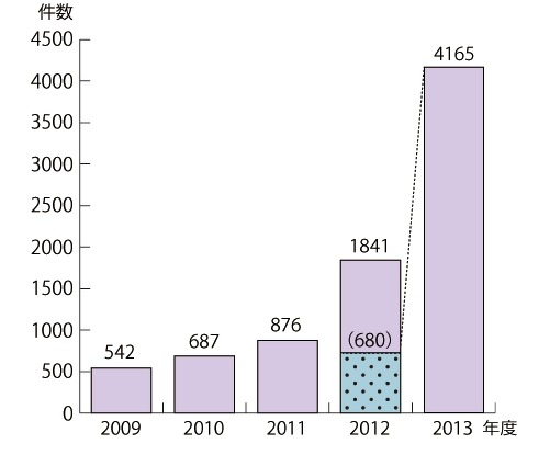 個人口座に注意……「ネット通販の前払いトラブル」が急増 画像