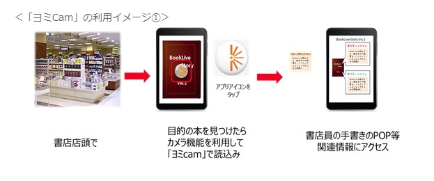 三省堂書店とBookLive、スマホに書店員コメントやPOPを表示する「ヨミCam」開始 画像