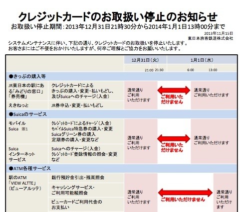 Suicaチャージにも影響！JR東日本、大晦日と元旦にクレジットカード取扱い一時停止！ 画像