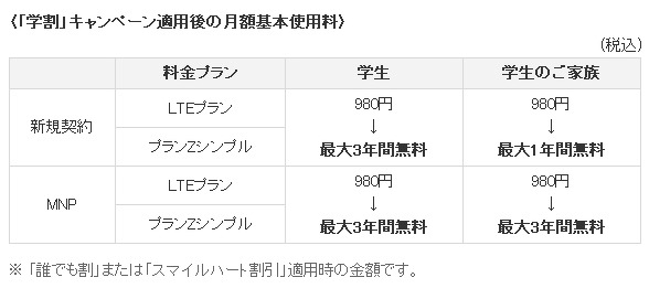 au、最大3年間基本料無料の「学割」キャンペーンを実施 画像