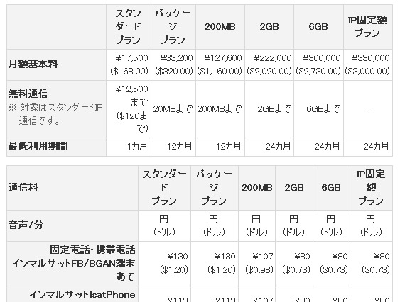 KDDI、インマルサットFBに4種類の新料金プランを追加 画像