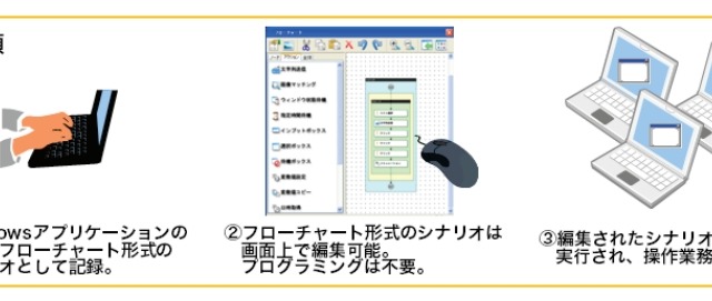 NTT-AT、Windowsアプリケーションの操作を自動化する「WinActor」販売開始 画像
