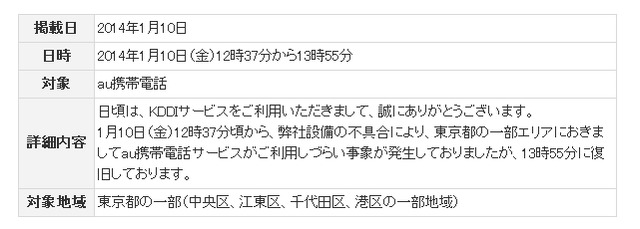 ［通信障害］au携帯電話、東京都の一部で通信障害……現在は復旧 画像